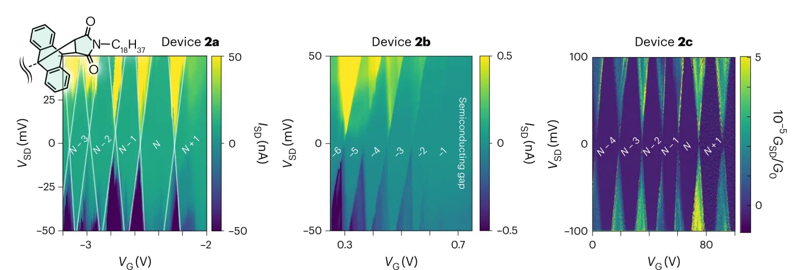 Open access visualization of Heatmap, Stability Diagrams, Source-Drain Differential Conductance, Conductance Quantum, Electrons