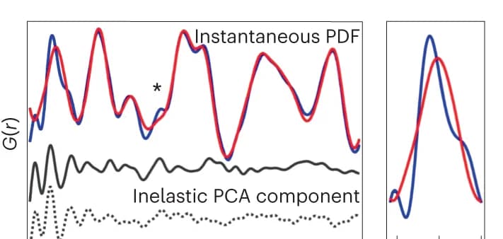 Open access visualization of Line Plot, Density Plot, PDF, Rock-salt structure, c-GeTe