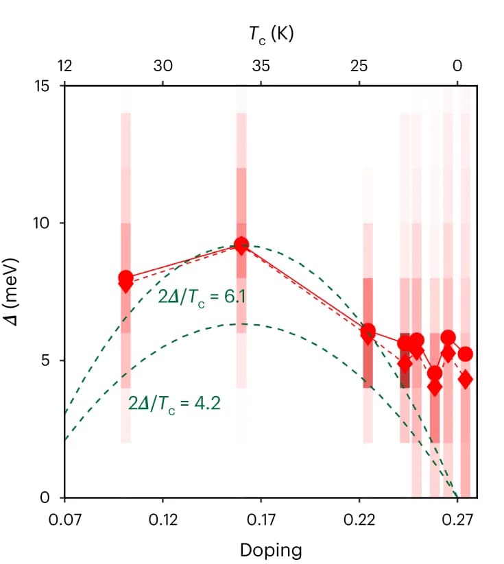 Open access visualization of Line Plot, Histogram, Gap Magnitude, Gap Filling, Histograms