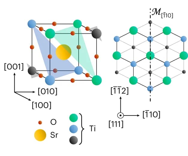 Open access visualization of Chemical Structure, SrTiO3, Perovskite, Unit Cell, Titanium Planes