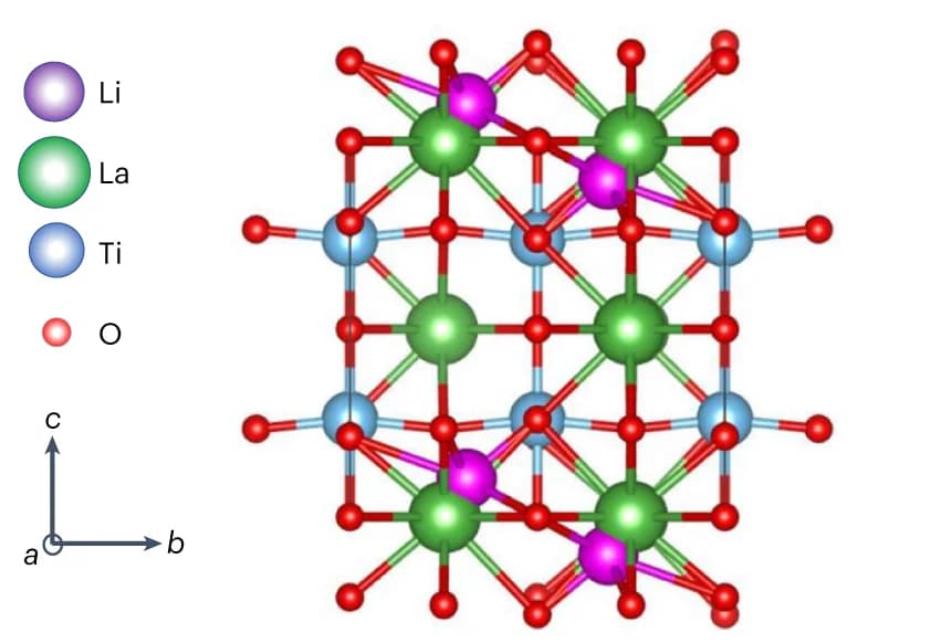 Open access visualization of Chemical Structure, Crystal Structure, LLTO, Li-rich Layers, Li-poor Layers