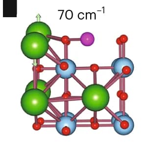 Open access visualization of Chemical Structure, LLTO, Vibrational Modes, Bulk, Atom Displacement