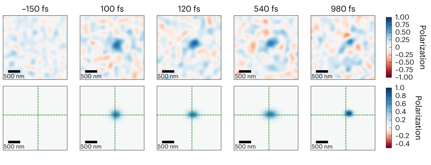 Open access visualization of Heatmap, Spatial Spin Polarization, Polarized Pump Pulse, Lateral Movement, Gaussian Fit