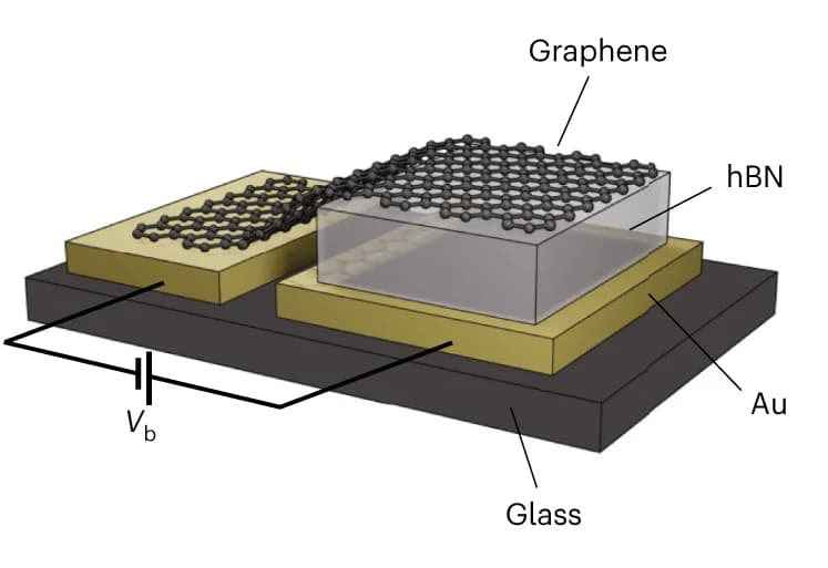 Open access visualization of Illustration, Graphene, hBN, Gold, Tunnelling Device