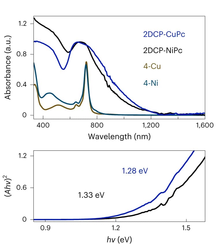 Open access visualization of Line Plot, 2DCP-MPc Films, Fused Silica, Monomers, Dimethyl Sulfoxide
