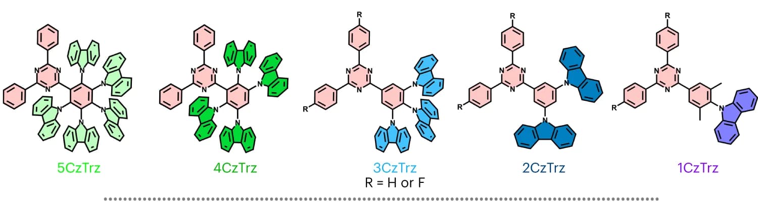 Open access visualization of Chemical Structure, Structural Formulas, 1CzTrz, 2CzTrz, 3CzTrz