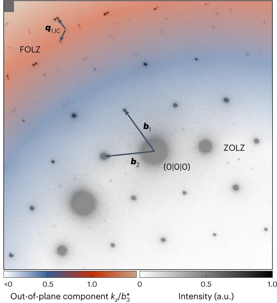 Open access visualization of Microscopy, Diffractogram, Electron beam, NC spots, IC spots