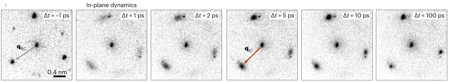Open access visualization of Microscopy, reciprocal space, FOLZ, CDW diffraction spots, structural reflection