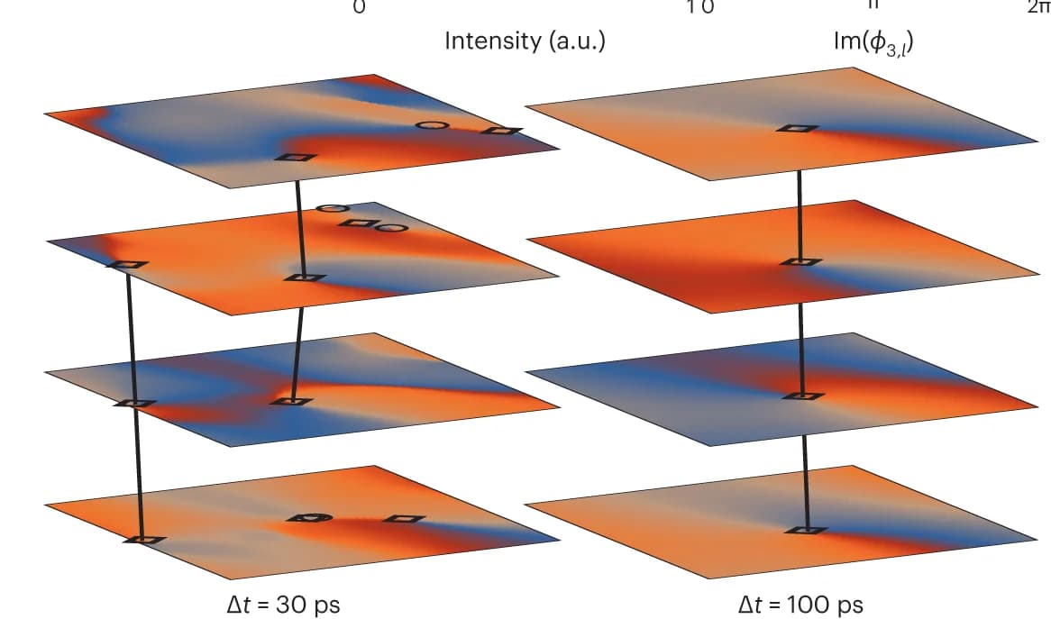 Open access visualization of Heatmap, CDW Phase Modulation, Phase Shift, Phase Vortices, Flux Lines