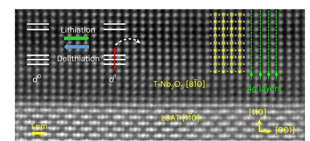 Open access visualization of Microscopy, HAADF-STEM, T-Nb 2 O 5 Thin-film, LSAT(110) Substrate, Niobium