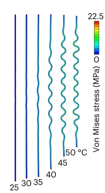 Open access visualization of Heatmap, Experimental results, FEA, Transformation, Printed beam