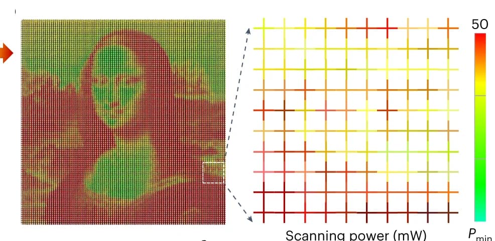 Open access visualization of Heatmap, Metalattices, Scanning Powers, Grayscale Values