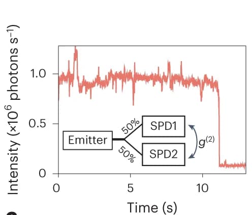 Open access visualization of Line Plot, Workflow, PL Trace, Emitter, Acetonitrile