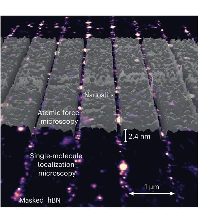 Open access visualization of Microscopy, Super-resolved image, Ethanol-activated hBN, Atomic force microscopy, Graphene spacers