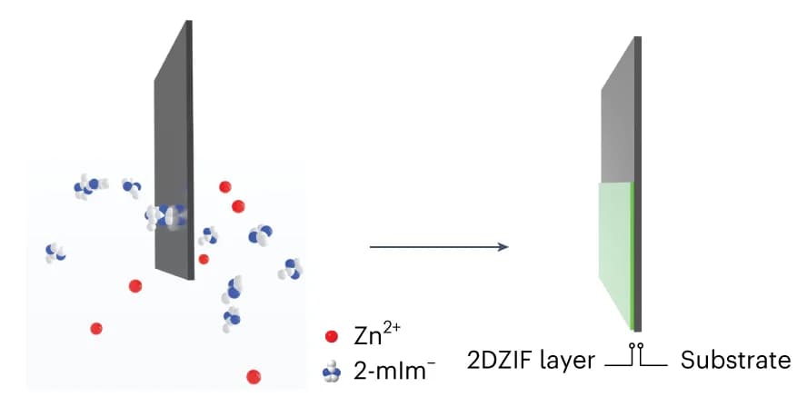 Open access visualization of Illustration, Chemical Structure, ZIF Film, Synthesis