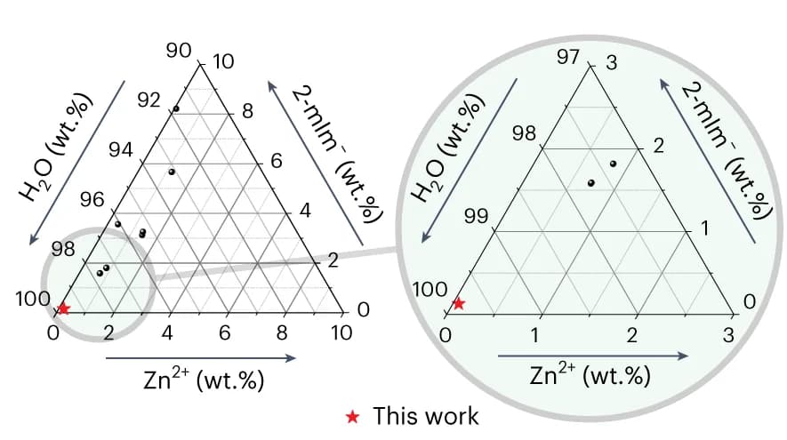 Open access visualization of Scatter Plot, Composition Diagram, Precursor Solution, Literature