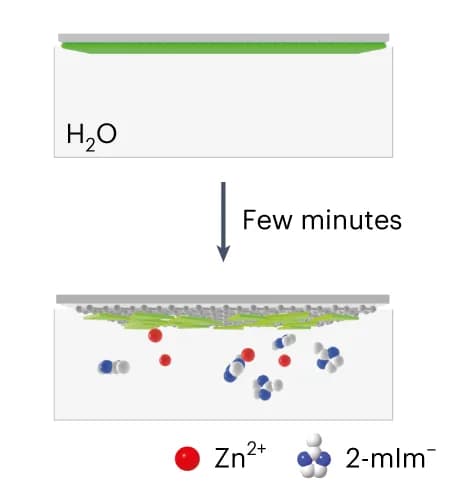 Open access visualization of Illustration, Workflow, Etching, 2DZIF, Water