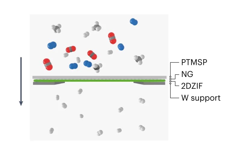 Open access visualization of Illustration, 2DZIF Film, NG, PTMSP