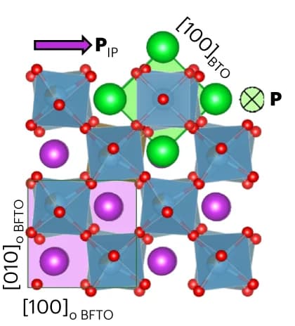 Open access visualization of Chemical Structure, BFTO, BTO, Epitaxial Relationship, Unit Cells