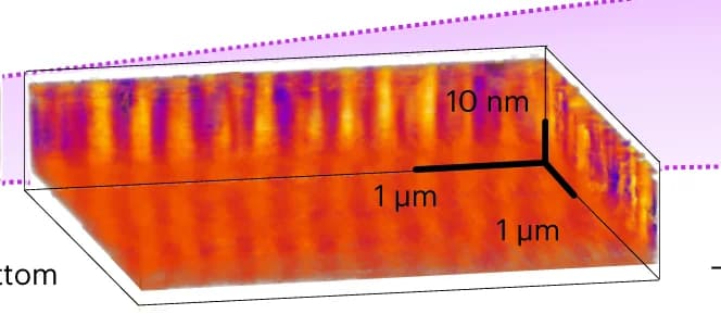 Open access visualization of 3D Plot, PFM Tomography, Domains, BFTO Film, 3D Reconstruction