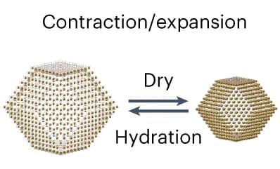 Open access visualization of Chemical Structure, AuNP Superlattice, Single Crystals, Contraction, Expansion