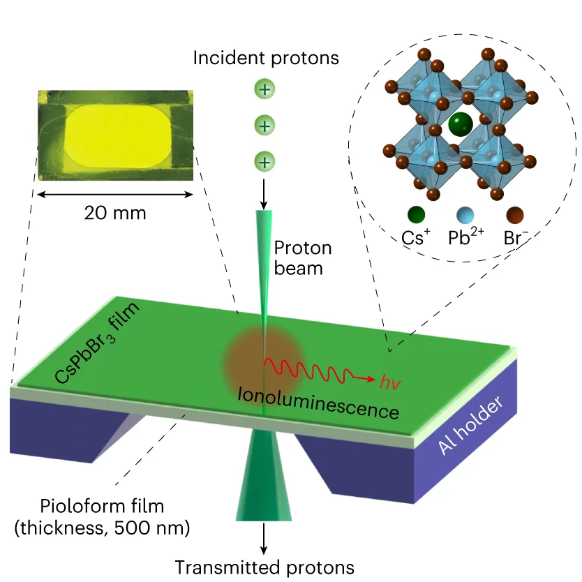 Open access visualization of Illustration, Chemical Structure, Proton Beam, Ionoluminescence, Scintillator