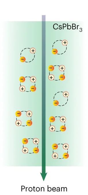 Open access visualization of Illustration, Workflow, Biexcitons, Quasiparticles, Excitons