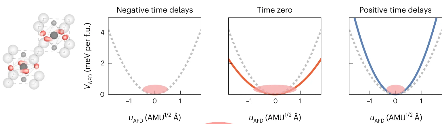 Open access visualization of Line Plot, Illustration, AFD R-Point Mode, Equilibrium, Variance