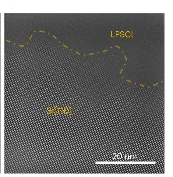 Open access visualization of Microscopy, HAADF-STEM, Si/LPSCl Interface