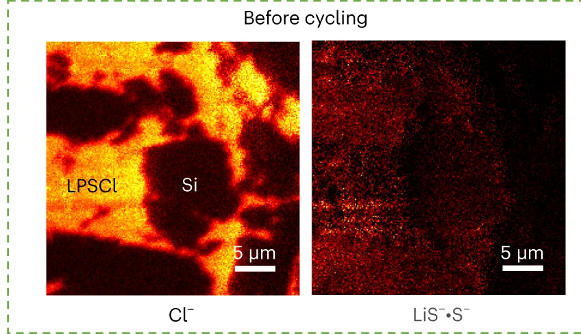 Open access visualization of Microscopy, ToF-SIMS images, Cl – fragment, LiS – fragment, S – fragments