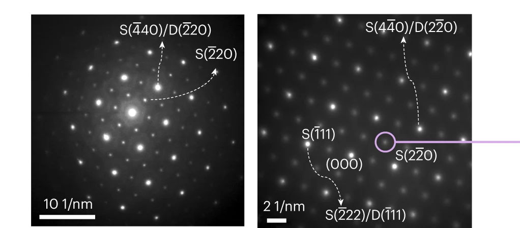 Open access visualization of Microscopy, TEM, Electron Diffraction, o-LISO, s-phase