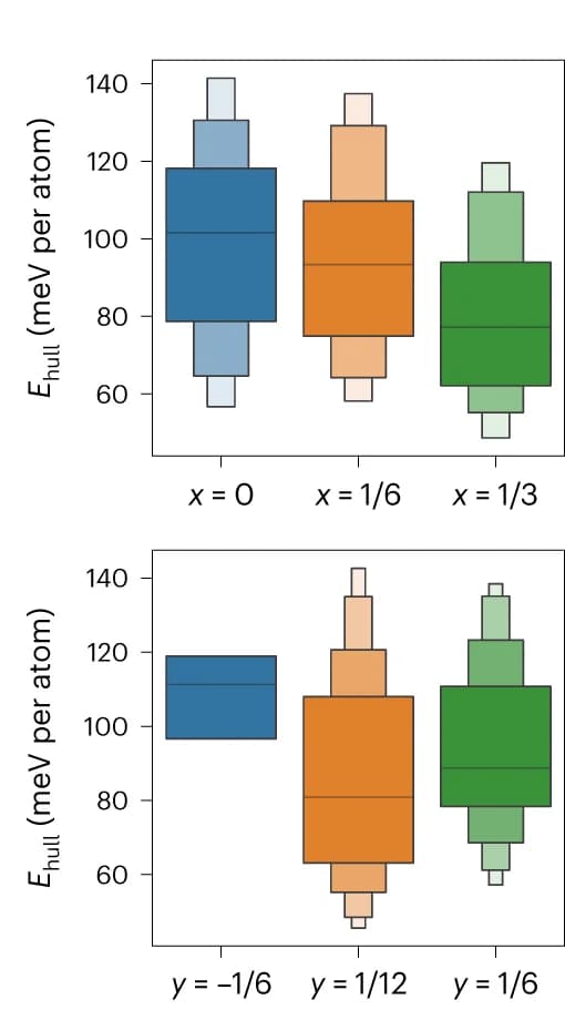 Open access visualization of Bar Plot, Clustered, Probability Density Distribution, E hull, Li-excess Levels