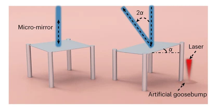 Open access visualization of Illustration, Micro-Mirrors, Light Steering, Schematics