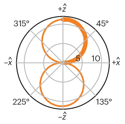 Open access visualization of Radar Chart, Cross-section, Magnet Frame, Resonance Spectra