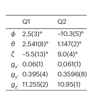 Open access visualization of Table Image, Euler Angles, G-tensor, Principle Components