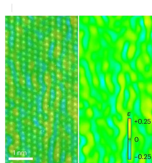 Open access visualization of Microscopy, Lattice Images, FCC Lattice, LCO Regions, GPA Map