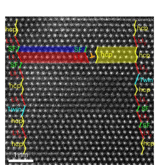 Open access visualization of Microscopy, HAADF Image, Nano-Lamellar, L12, Shockley Partial
