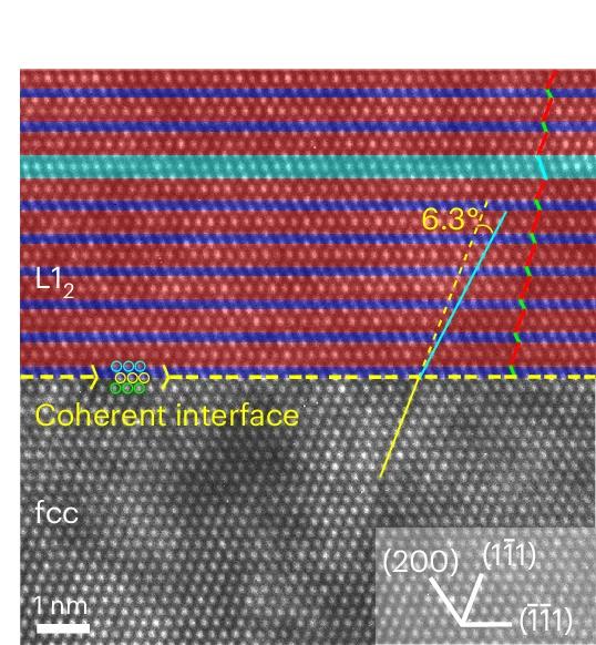 Open access visualization of Microscopy, Lattice Image, Coherent Interface, L12/FCC-Phase, Lattice Rotation