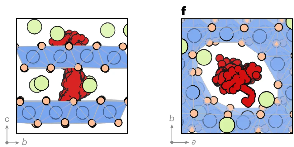 Open access visualization of Chemical Structure, Trajectory, O 2 Molecule, Crystallographic Axes, O Atoms