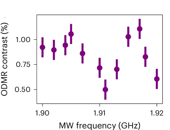 Open access visualization of Line Plot, Error Bars, Linecut, Data, Mean
