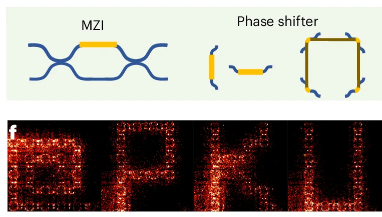 Open access visualization of Workflow, Microscopy, Reconfigurable Optical Components, MZIs, Phase Shifters