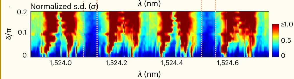Open access visualization of Heatmap, Transmission Spectra, Disorder, Topological Edge Modes, Fluctuations