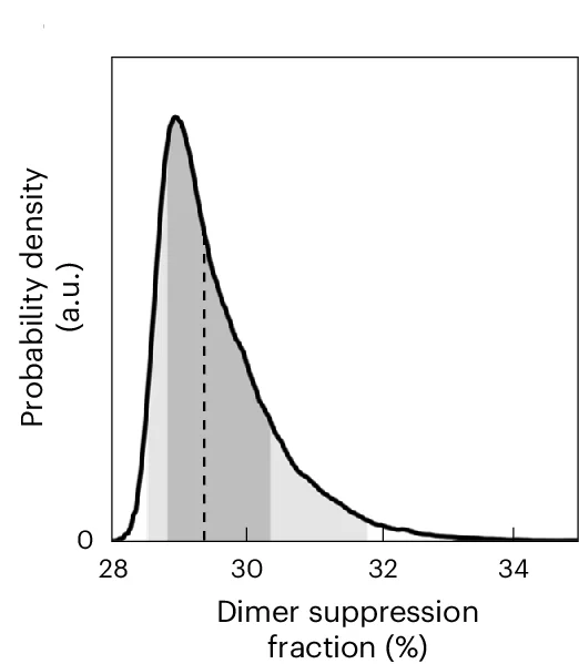 Open access visualization of Density Plot, PDF Normalization, Probability Density Function, Pumped, Equilibrium