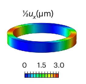 Open access visualization of 3D Plot, Displacement, Mediolateral Direction