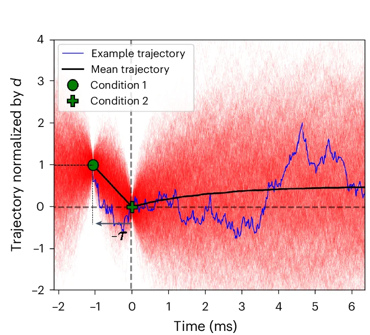 Open access visualization of Line Plot, MBR, Reconditioned Trajectories, Average