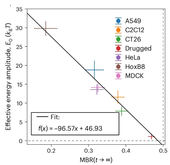 Open access visualization of Scatter Plot, Regression Plot, Error Bars, Effective Energy, Prefactor