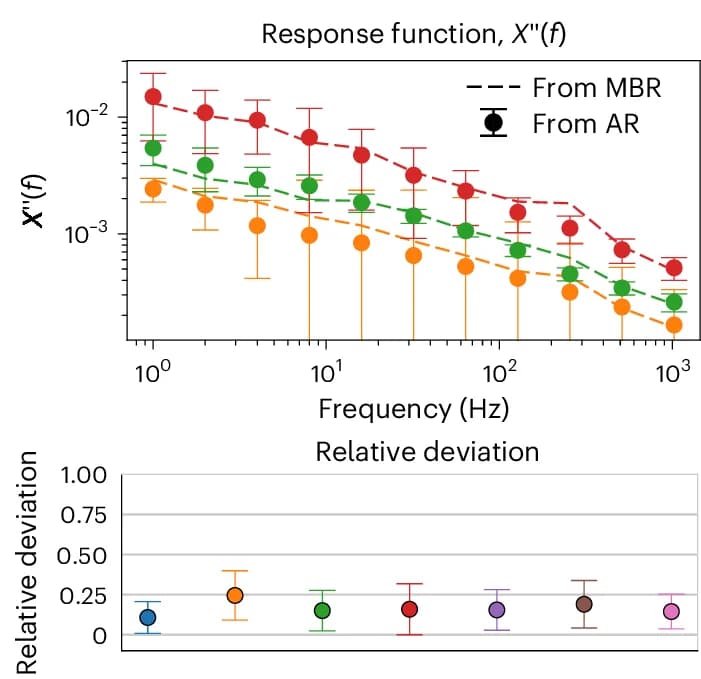 Open access visualization of Scatter Plot, Line Plot, Error Bars, FDT, Effective Energy