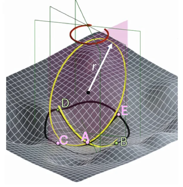 Open access visualization of 3D Plot, Computational Analysis, BMS Surface, Topographical Features, Curvature