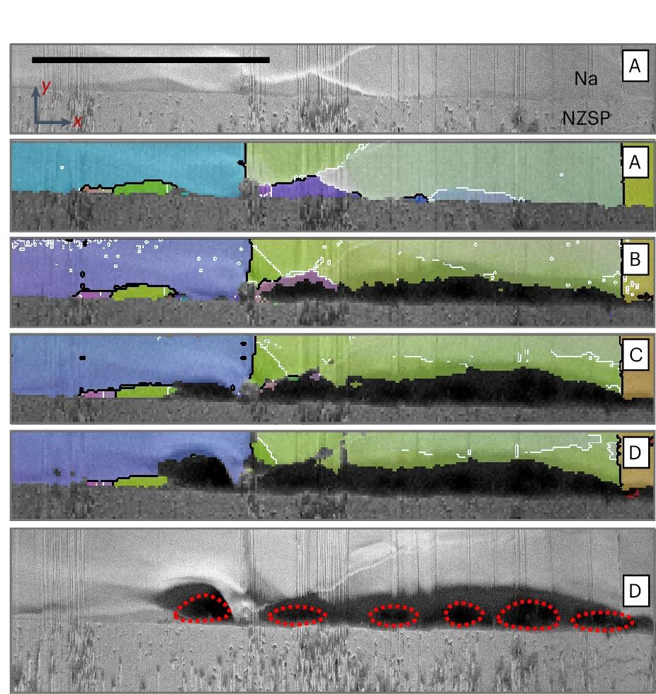 Open access visualization of Microscopy, Microstructure Evolution, Lithium Plating, Sodium Stripping, Grain Disappearance