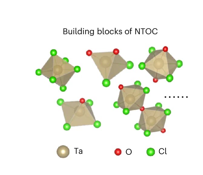 Open access visualization of Chemical Structure, Building Blocks, NHOC SSEs, NZOC SSEs, NTOC SSEs